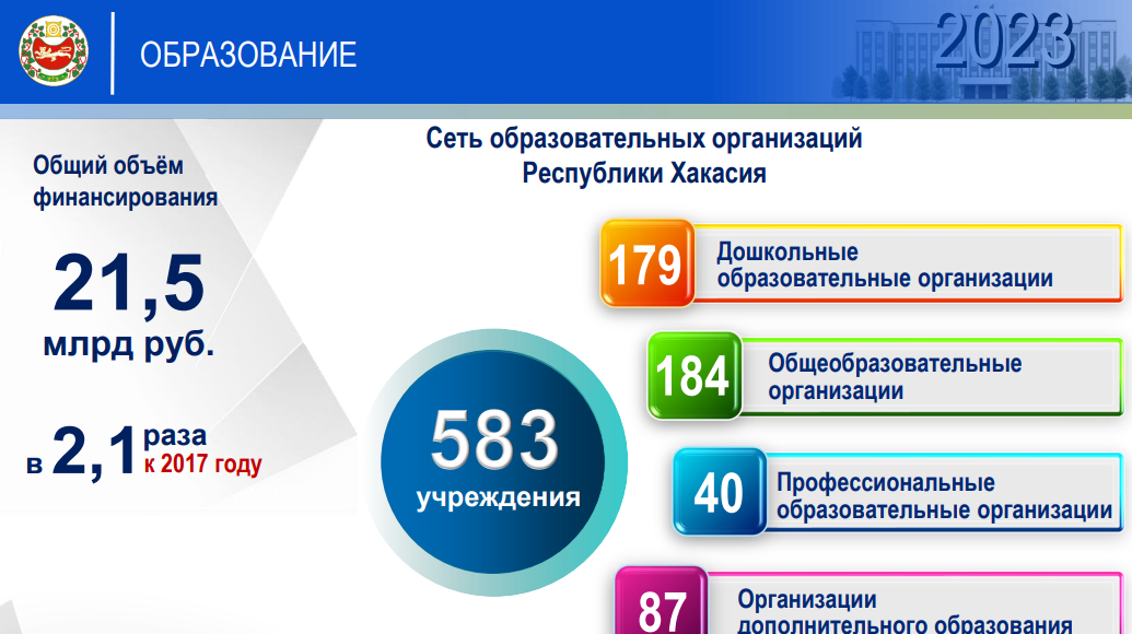 Образование. Фото пресс-службы главы Хакасии