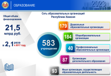 Образование. Фото пресс-службы главы Хакасии