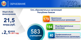 Образование. Фото пресс-службы главы Хакасии