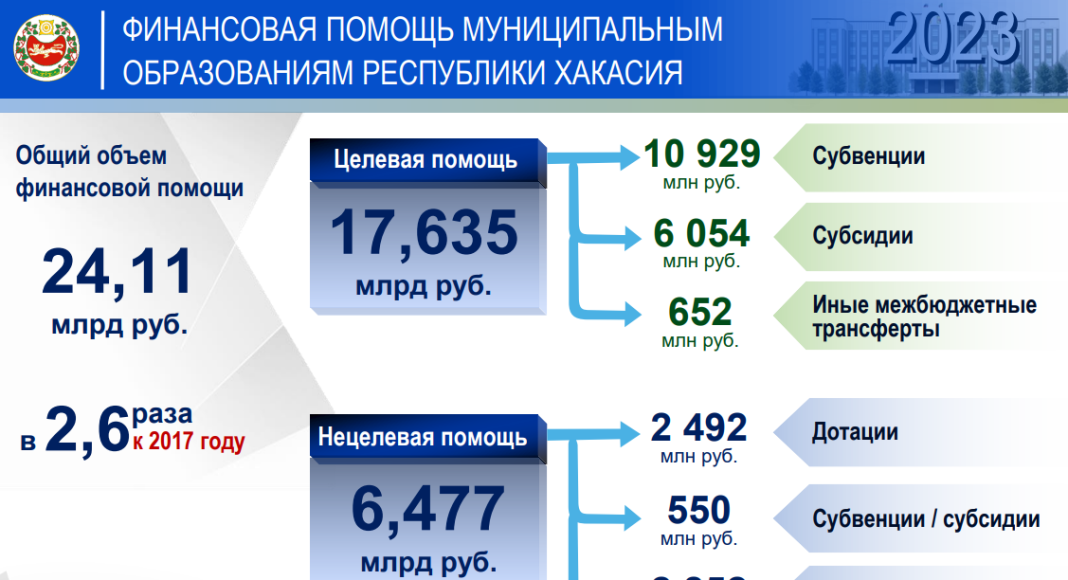 Поддержка МО. Фото предоставлено пресс-службой главы Хакасии