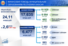 Поддержка МО. Фото предоставлено пресс-службой главы Хакасии