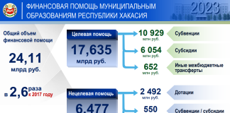 Поддержка МО. Фото предоставлено пресс-службой главы Хакасии