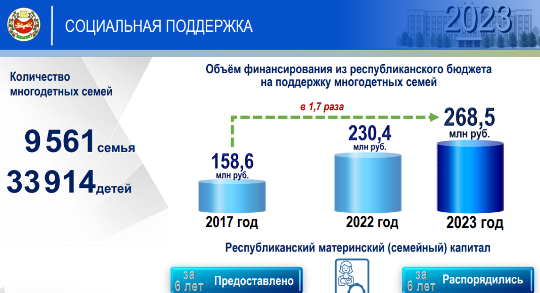 Поддержка семей. Фото пресс-службы главы Хакасии