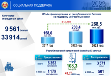 Поддержка семей. Фото пресс-службы главы Хакасии