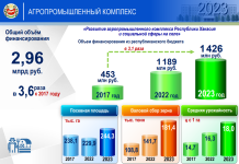 Сельское хозяйство. Фото пресс-службы главы Хакасии