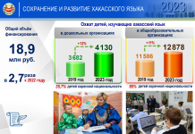 Сохранение языка. Фото пресс-службы главы Хакасии