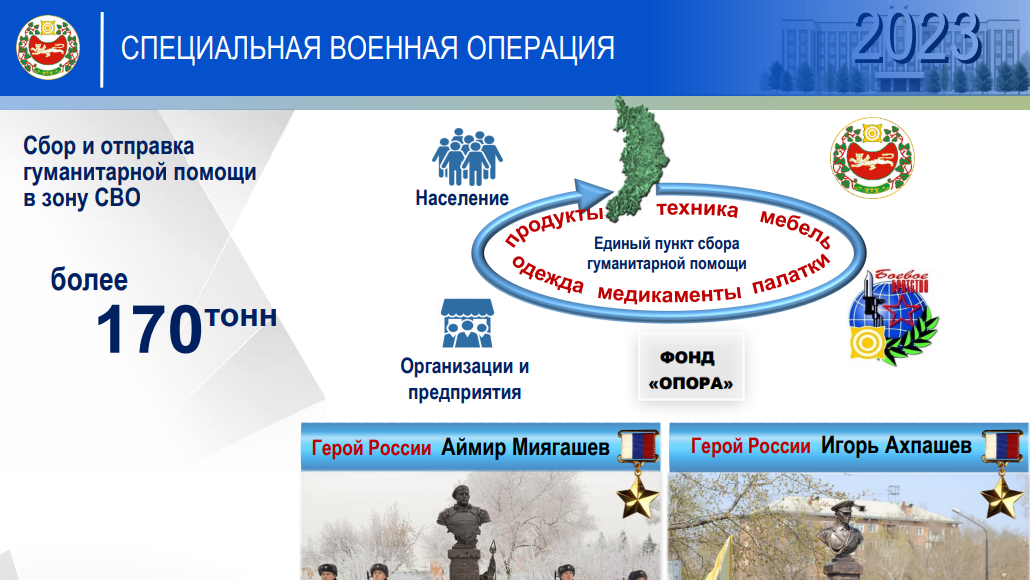 Поддержка СВО. Фото предоставлено пресс-службой главы Хакасии