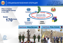 Поддержка СВО. Фото предоставлено пресс-службой главы Хакасии