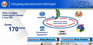 Поддержка СВО. Фото предоставлено пресс-службой главы Хакасии