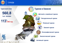 Туризм. Фото предоставлено пресс-службой главы Хакасии