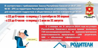 Источник: МВД