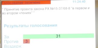 Результаты голосования за статус столицы в ВС РХ
