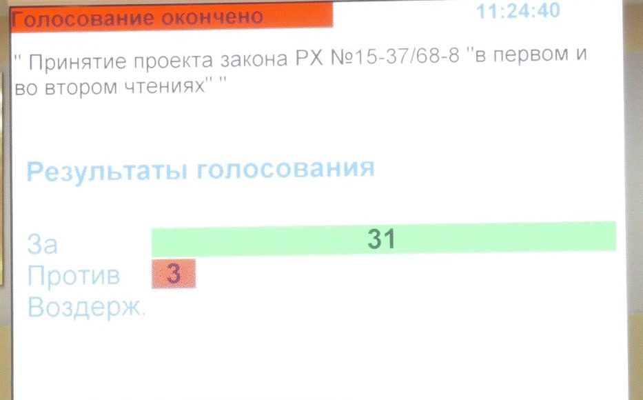 Результаты голосования за статус столицы в ВС РХ