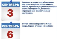 Источник: Избирком РХ