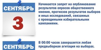 Источник: Избирком РХ