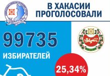 Источник Избирком РХ