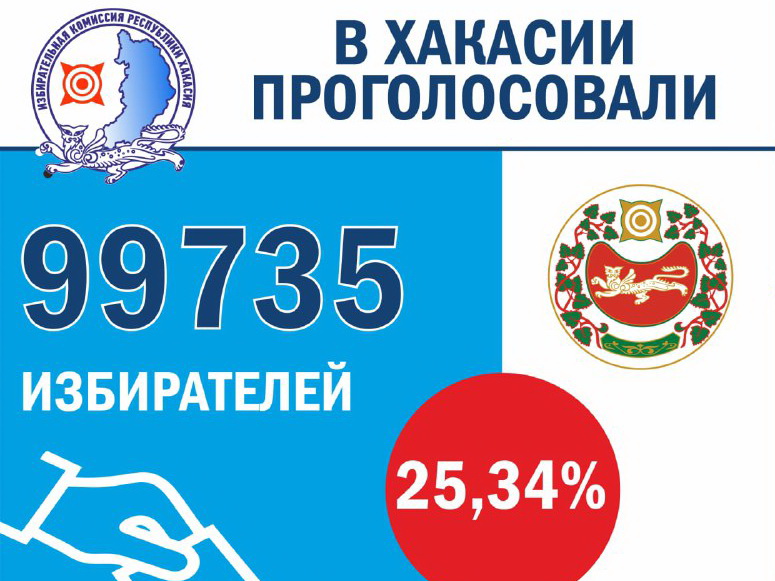 Источник Избирком РХ