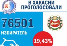 Источник: Избирком РХ