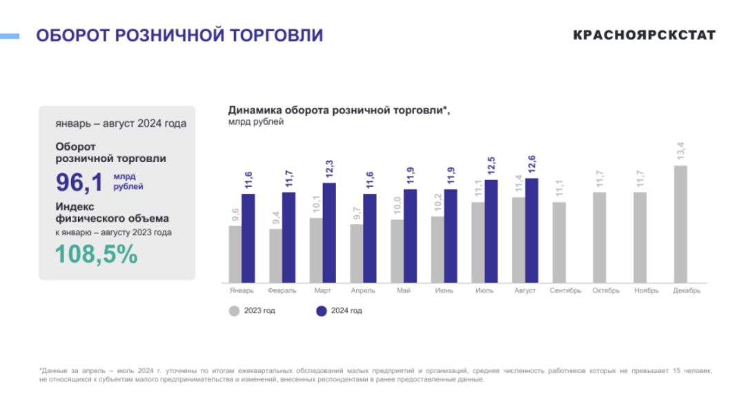 Инфографика: Красноярскстат