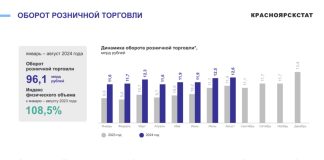 Инфографика: Красноярскстат