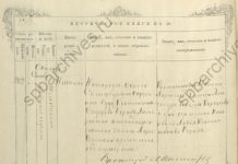 Метрика Н. К. Рериха, 1874