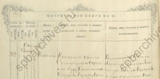 Метрика Н. К. Рериха, 1874