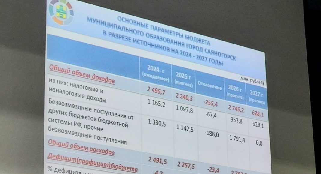 Фото из телеграм-канала главы Саяногорска