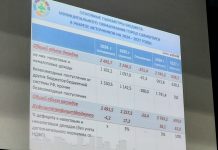 Фото из телеграм-канала главы Саяногорска