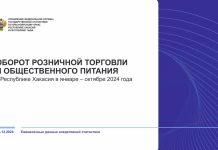 Источник: Красноярскстат