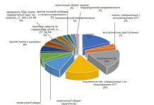 Источник: прокуратура РХ