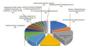 Источник: прокуратура РХ
