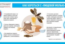 Источник: Роспотребнадзор РХ