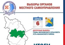 Источник: Избирком РХ