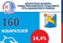 Источник: Избирком РХ