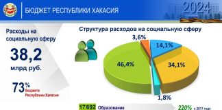 Изображение: r-19.ru
