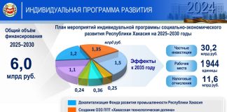 Изображение: r-19.ru