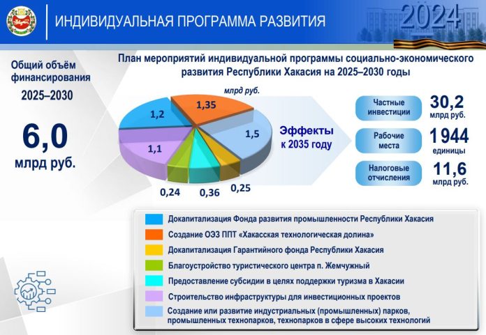 Изображение: r-19.ru