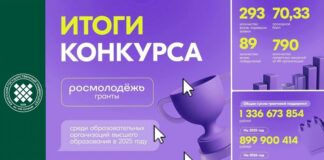 Фото предоставлено пресс-службой ХГУ