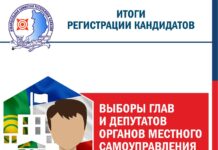 Источник: Избирком РХ