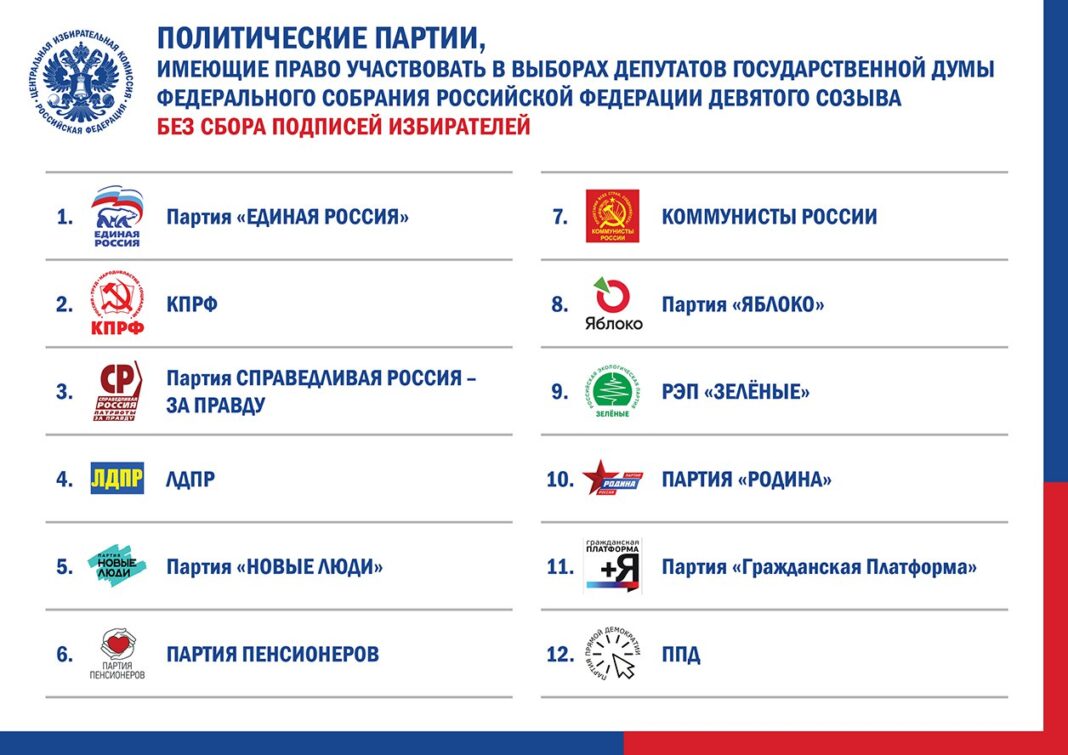 Источник: ЦИК