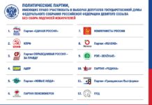 Источник: ЦИК