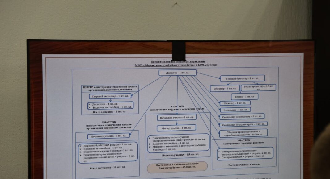 Фото: Абакан.рф