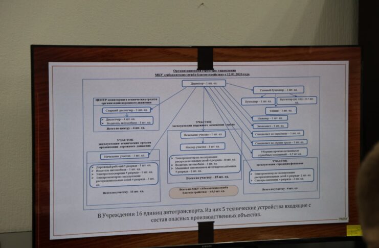 Абаканская служба благоустройства отчиталась о работе за 2025 год Фото: Абакан.рф