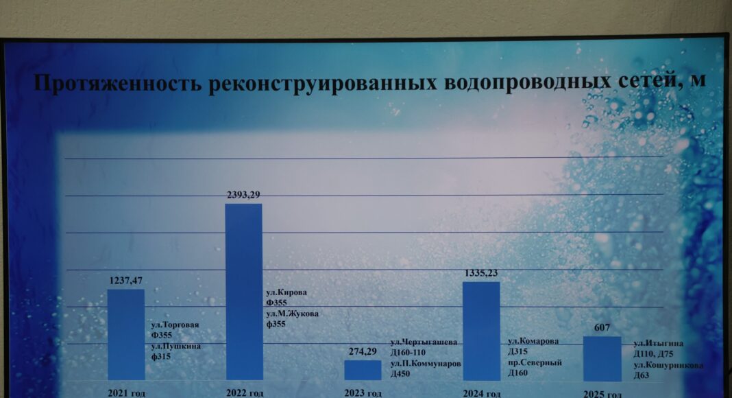 Фото: Абакан.рф