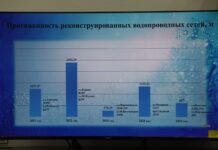 Фото: Абакан.рф