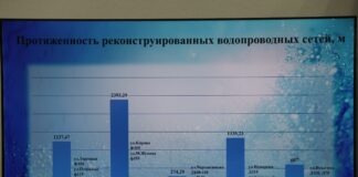 Водоканал Абакана отчитался о работе за 2025 год Фото: Абакан.рф