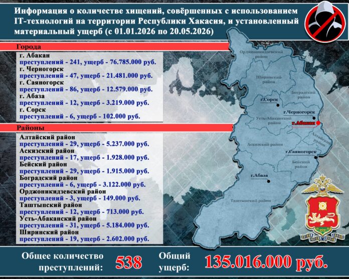 Источник: МВД по РХ Источник: МВД по РХ