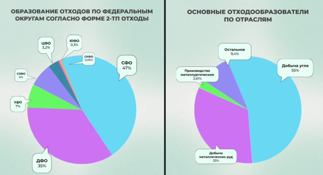 Инфографика: Росприроднадзор