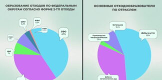 Инфографика: Росприроднадзор