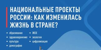 Народный фронт проводит опрос о реализации национальных проектов — стало ли жить комфортнее?